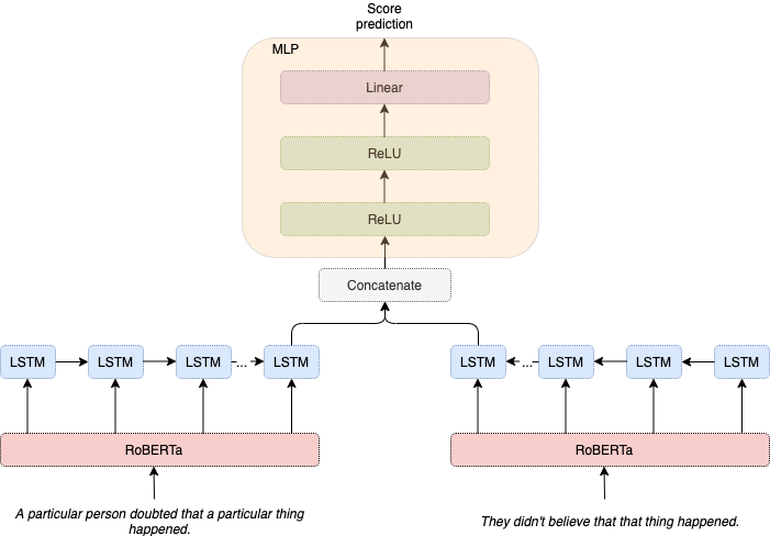 model architecture