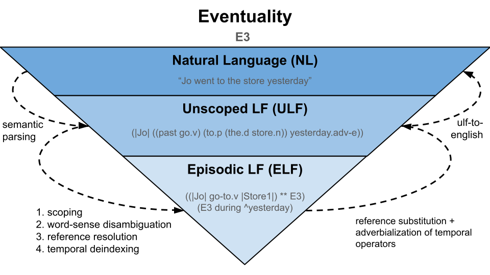 ../_images/eventuality.png